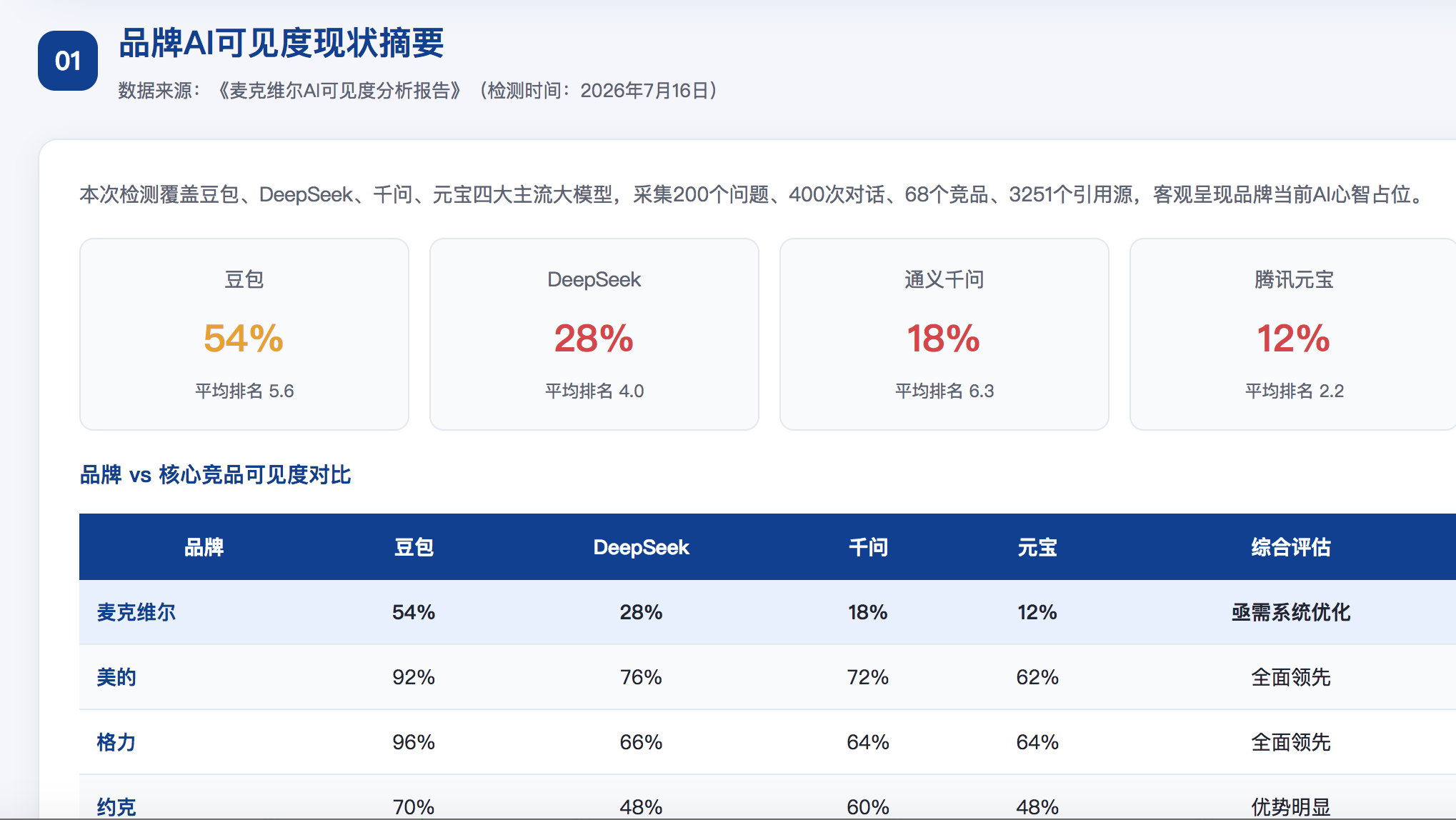 淮南geo分析报告